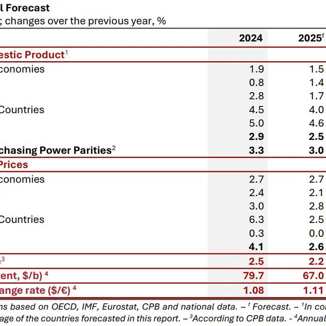 Early summer 2025: Global economy under the spell of trade policy