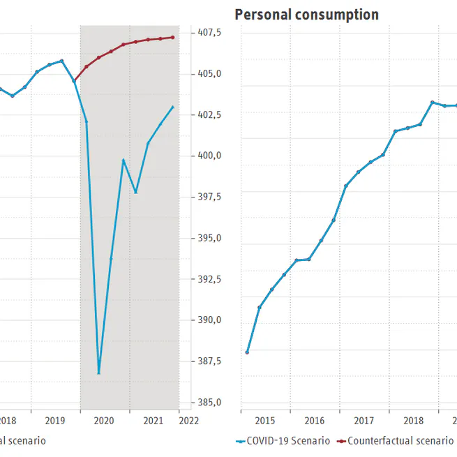 The effects of COVID-19 on the Italian economy
