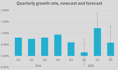 Quarterly growth rate estimates