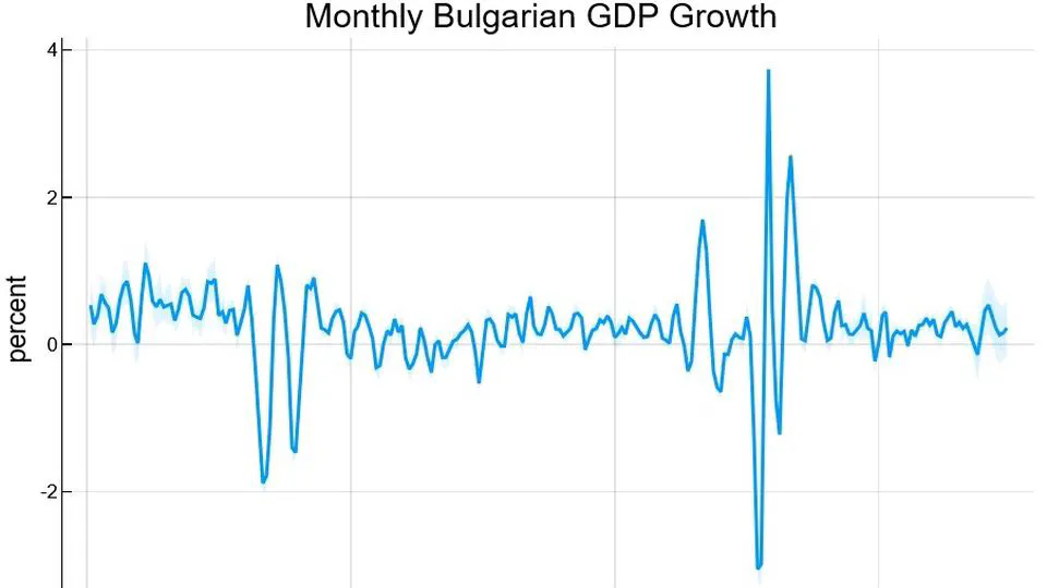 Monthly estimates for Bulgarian GDP for nowcasting