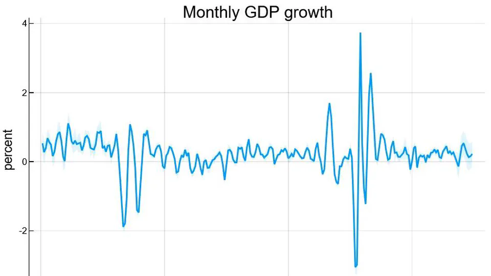 Monthly estimates for Bulgarian GDP for nowcasting