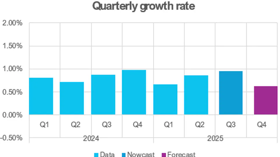 Monthly Bulgarian GDP 2025 Q2 (latest)