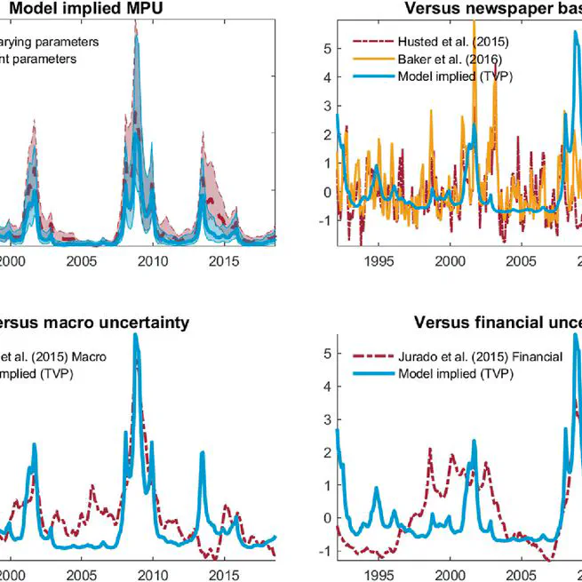 Monetary policy uncertainty and inflation expectations