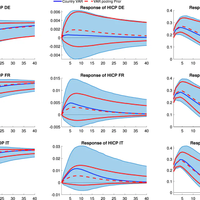 Economic Knock-On Effects of Russia’s Geopolitical Risk on Advanced Economies: A Global VAR Approach